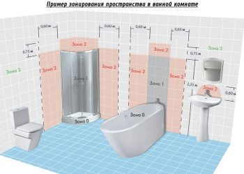 Prise dans la salle de bain: une revue de photos de modèles sûrs et pratiques. conseils de pro !