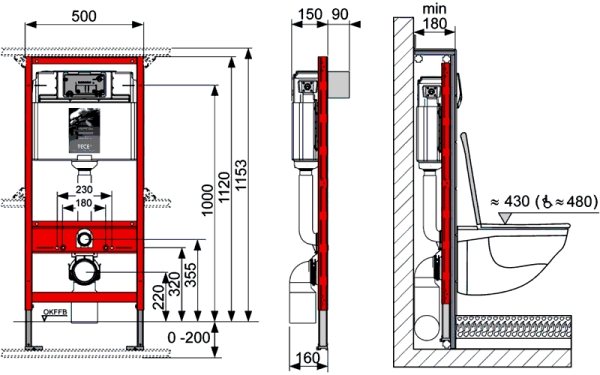 Installation d'une installation de toilettes: installation à faire soi-même d'une cuvette de toilettes suspendue, comment installer correctement une cuvette de toilettes avec une installation, comment assembler, schéma