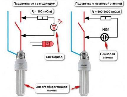 Comment connecter une ampoule via un interrupteur: schémas et règles de connexion