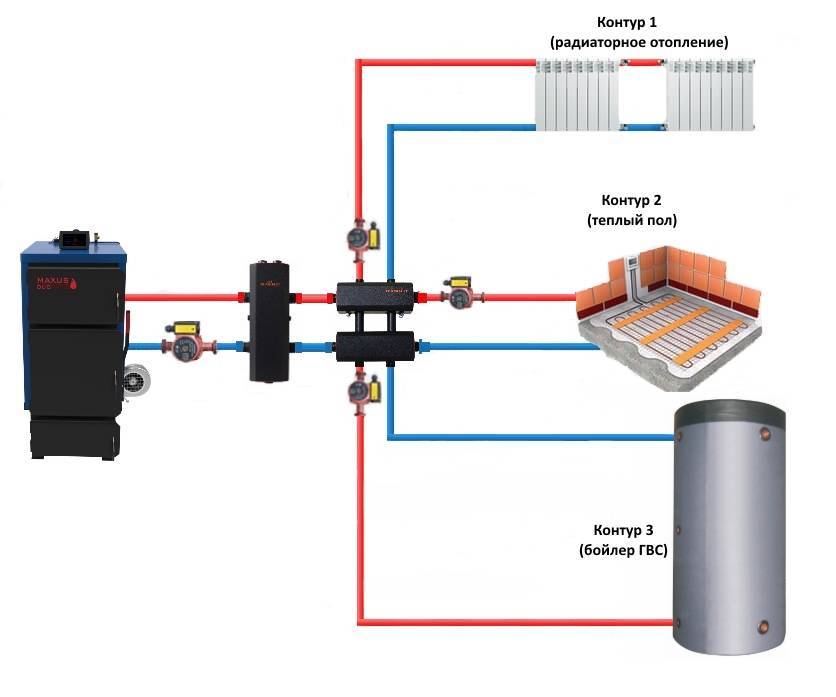 Collecteur pour chauffage: principe de fonctionnement, règles d'installation et de raccordement