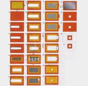 Comment faire un poêle en brique et en métal pour un bain