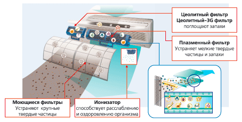 Refroidir tout l'appartement avec un seul climatiseur : une solution géniale ou des économies déraisonnables ?