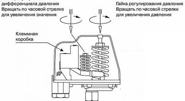 Schéma de connexion du pressostat. histoire détaillée avec illustrations