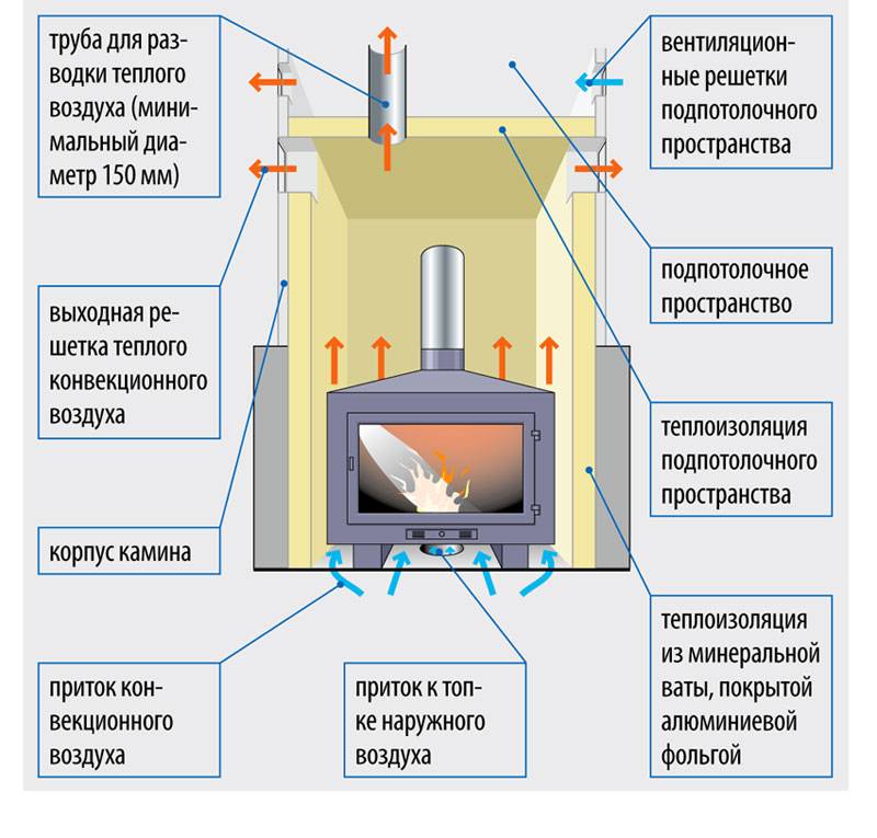 Pourquoi la cuisinière à gaz ne tient pas la flamme, le four s'éteint et le brûleur s'éteint : diagnostic des pannes et leur réparation