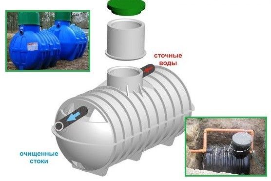 Fosse septique Voskhod - aperçu, gamme, avis, spécifications