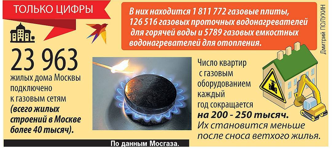 Où appeler s'il n'y a pas de gaz dans l'appartement : procédure et conseils pour couper le gaz