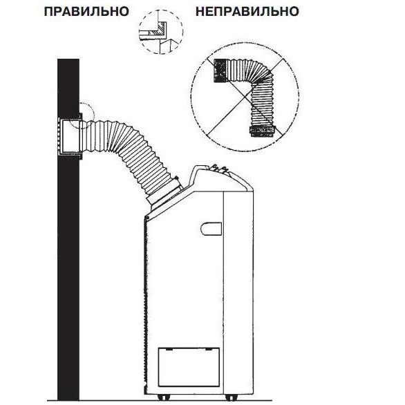 Climatiseur au sol sans conduit d'air pour la maison : les secrets du choix