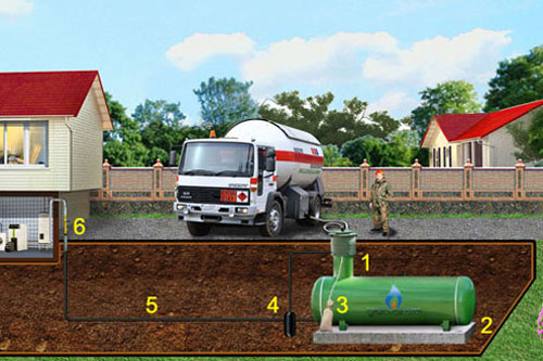Chauffage individuel d'une maison particulière au gaz liquéfié
