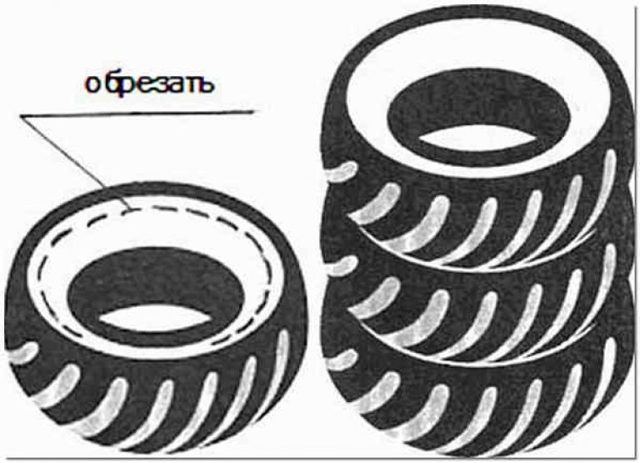 Fosse de vidange de pneus à faire soi-même pour un bain public et une maison privée: critiques, photos, vidéos