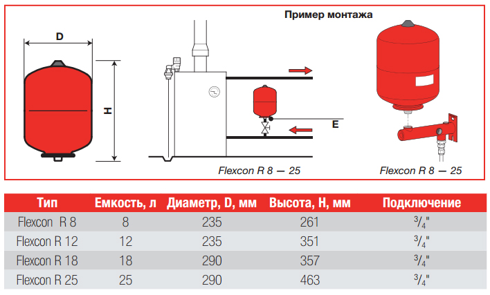 Comment régler correctement le pressostat de la station de pompage ?