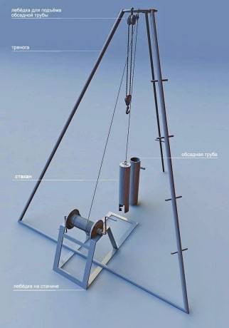 Comment forer un puits de vos propres mains sans équipement