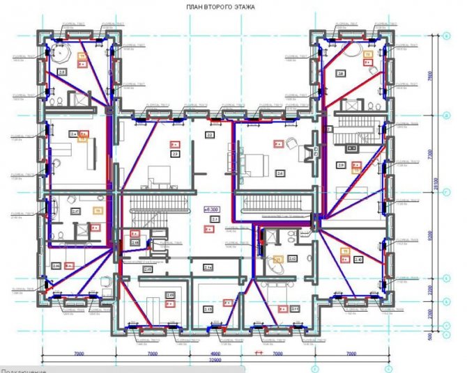 Quel est le secret de son travail ? caractéristiques du système de chauffage dans un bâtiment à plusieurs étages