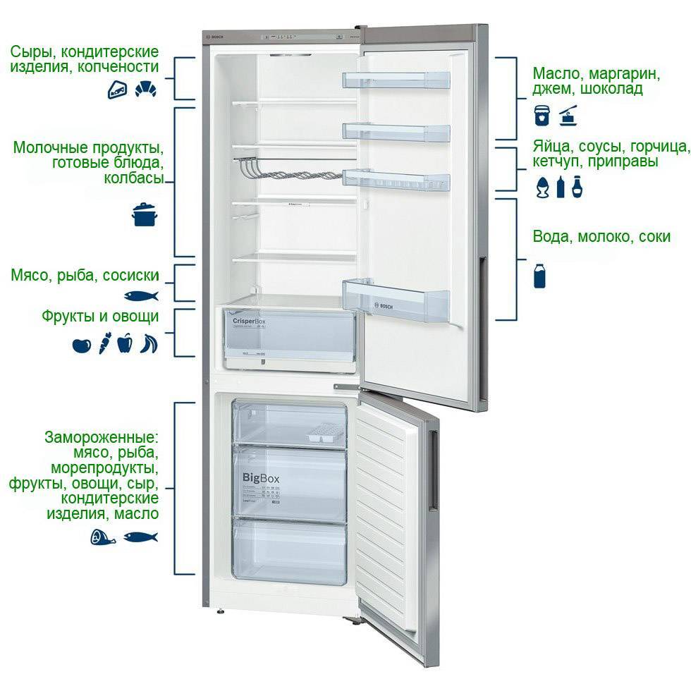 Comment réguler la température dans le réfrigérateur ?