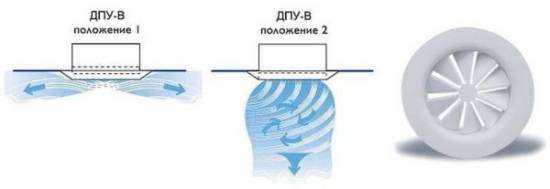 Anémostat de ventilation : spécificités de conception + revue des TOP marques du marché