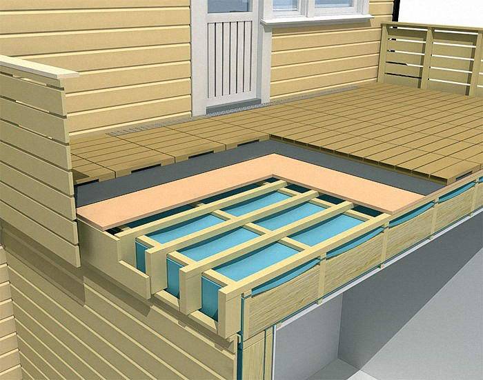 Isolation du plafond dans une maison privée en bois de l'intérieur et de l'extérieur: le choix du meilleur matériau et les nuances d'installation