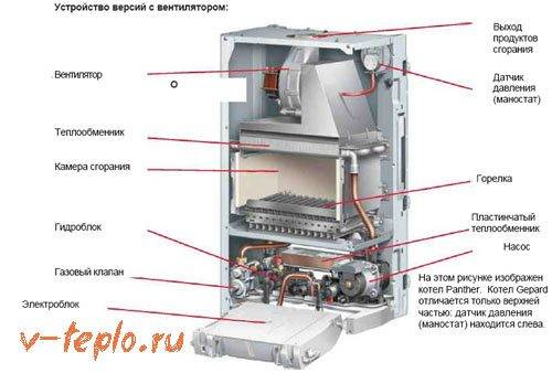 Chaudières à gaz à double circuit: types, principe de fonctionnement, critères de sélection + revue des meilleures marques