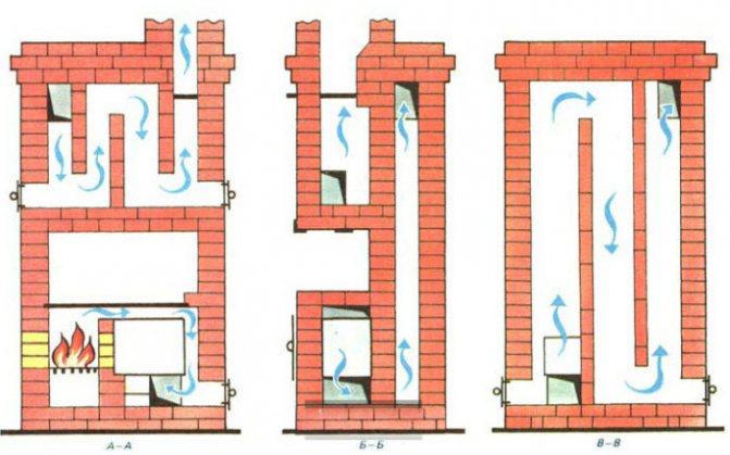 Poêles à bois pour chauffer une maison privée: classement des modèles populaires + directives pour l'acheteur