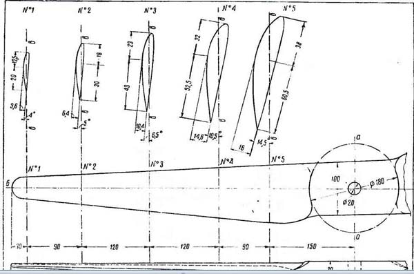 Fabriquer des pales pour une éolienne de vos propres mains