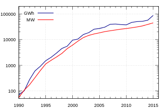 L'Allemagne construit le parc éolien le plus haut du monde