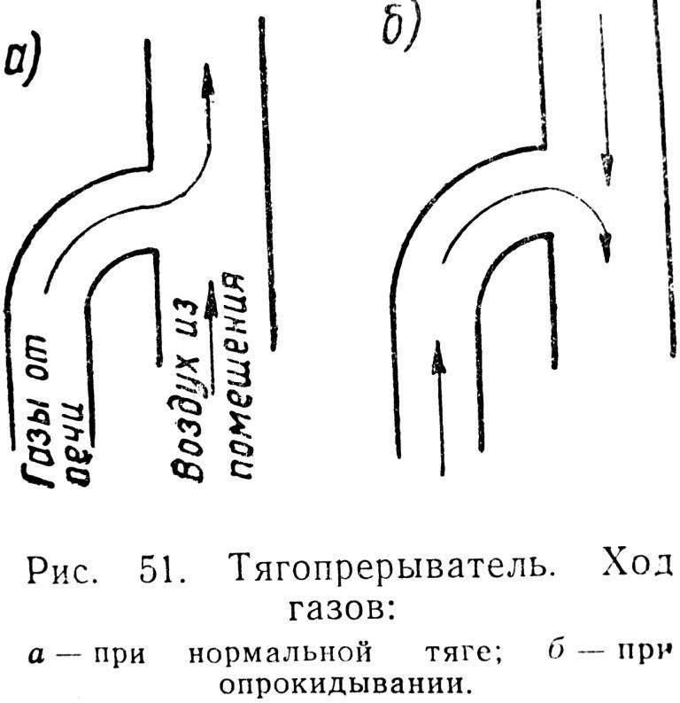 Traction excessive : ce qui est dangereux