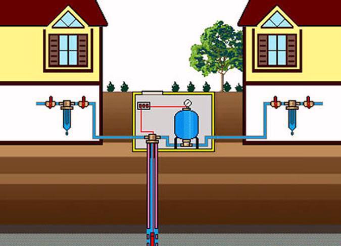 Comment conduire l'eau dans une maison privée: disposition d'une source d'approvisionnement en eau + alimentation en eau de la maison