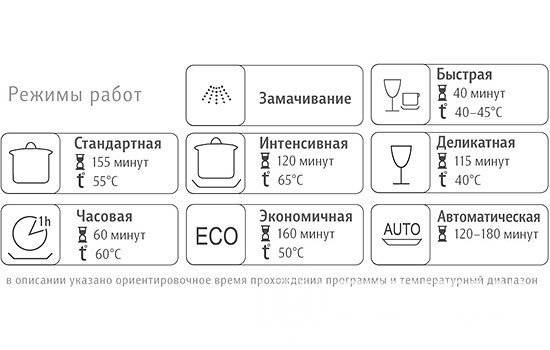 Le principe de fonctionnement d'un lave-vaisselle typique: conception, composants principaux, règles de fonctionnement