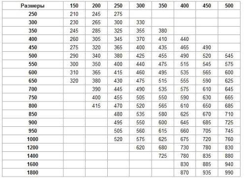 Types de tuyaux de ventilation: un aperçu comparatif détaillé des tuyaux de ventilation