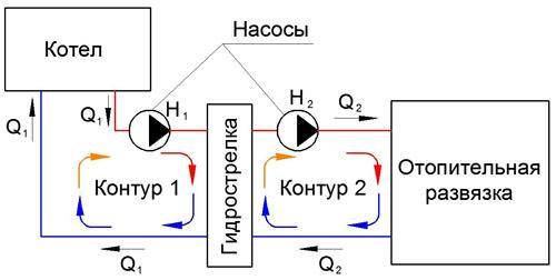 Comment la chaudière est conduite avec du polypropylène: les règles de construction d'un circuit pp