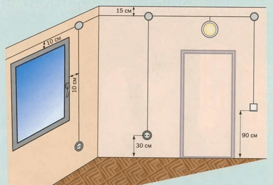 Section de fil pour le câblage domestique: comment calculer correctement
