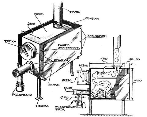 Cheminée à faire soi-même pour un poêle à ventre plat