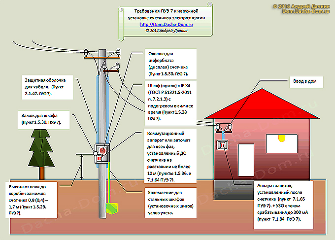 Qu'est-il interdit de faire dans la zone protégée du gazoduc? - conseiller du peuple