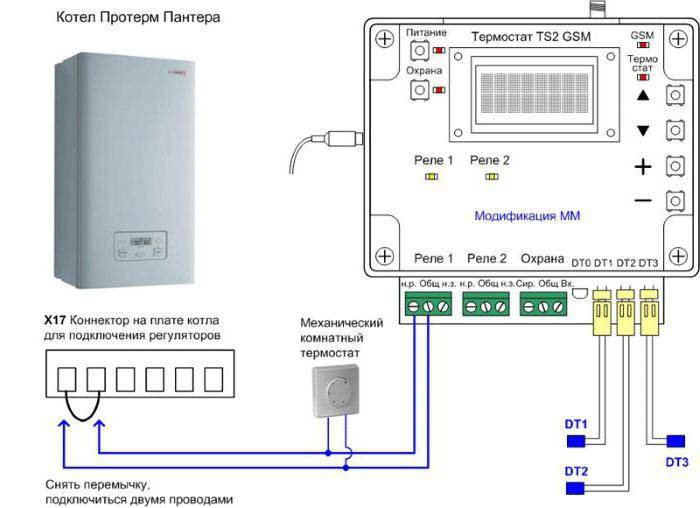 Module GSM pour chaudières de chauffage : organisation du contrôle à distance du chauffage