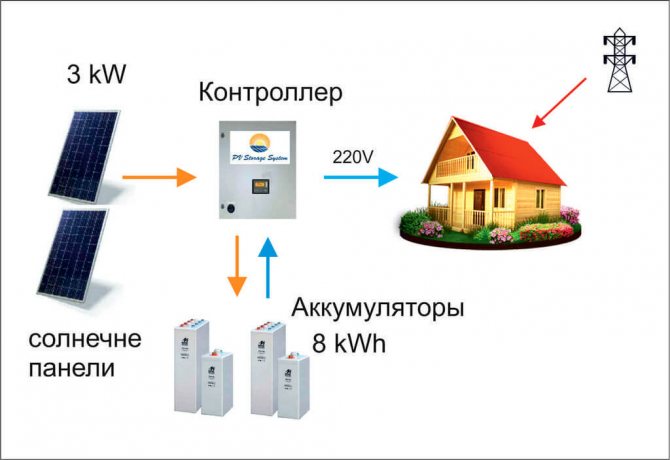 Comment faire un générateur de vos propres mains? générateur électrique simple fait maison à partir d'un moteur électrique à la maison