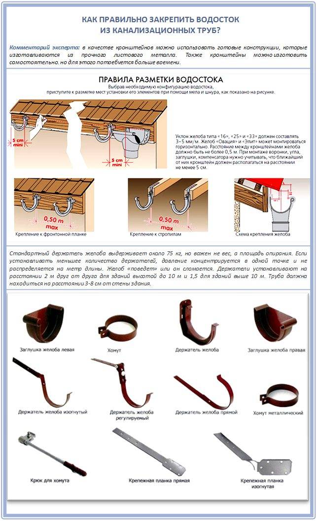 Vidange à faire soi-même des tuyaux d'égout - caractéristiques et installation | conseils de construction