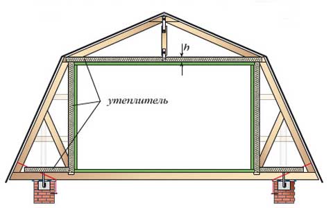 Réchauffer le grenier de l'intérieur de vos propres mains