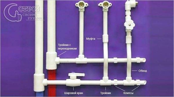 Raccordement robinet flexible : comment choisir + installer un raccordement d'eau à soufflet