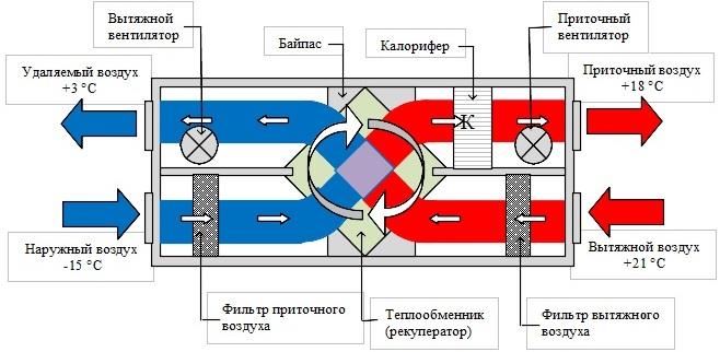 École des mitrailleurs » archive du blog » leçon n°18. automatisation des systèmes de ventilation. partie 7.