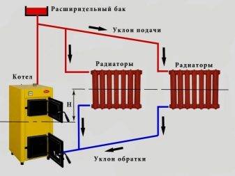 Tuyauterie à faire soi-même d'une chaudière de chauffage: schémas pour chaudières au sol et murales