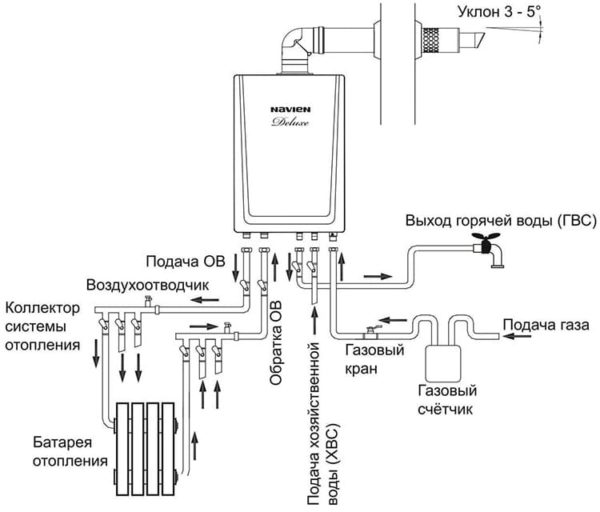 Comment installer une chaudière à gaz Navien étape par étape
