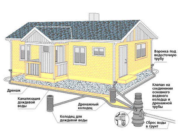 Égouts à faire soi-même pour un bain: appareil, vidéo