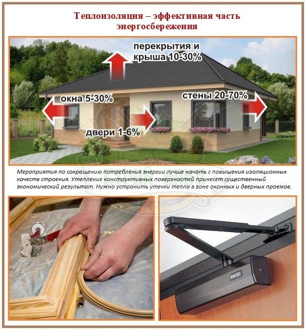 Options d'économie d'énergie : comment augmenter l'efficacité énergétique de votre maison