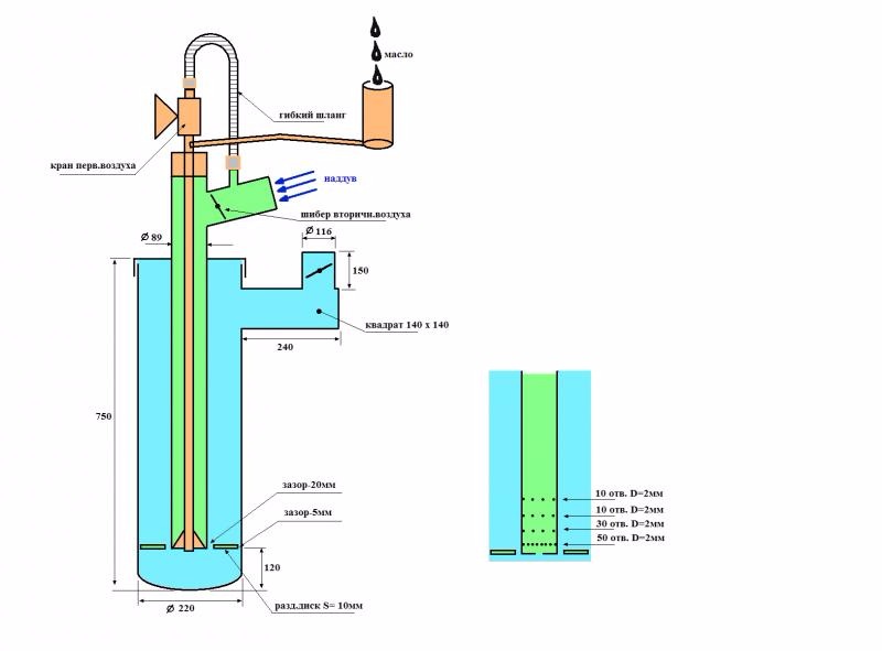 Assemblage de chaudière à huile usée à faire soi-même