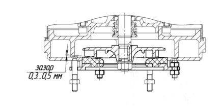 Vue d'ensemble de la pompe "Gnome" - spécifications et avis des consommateurs