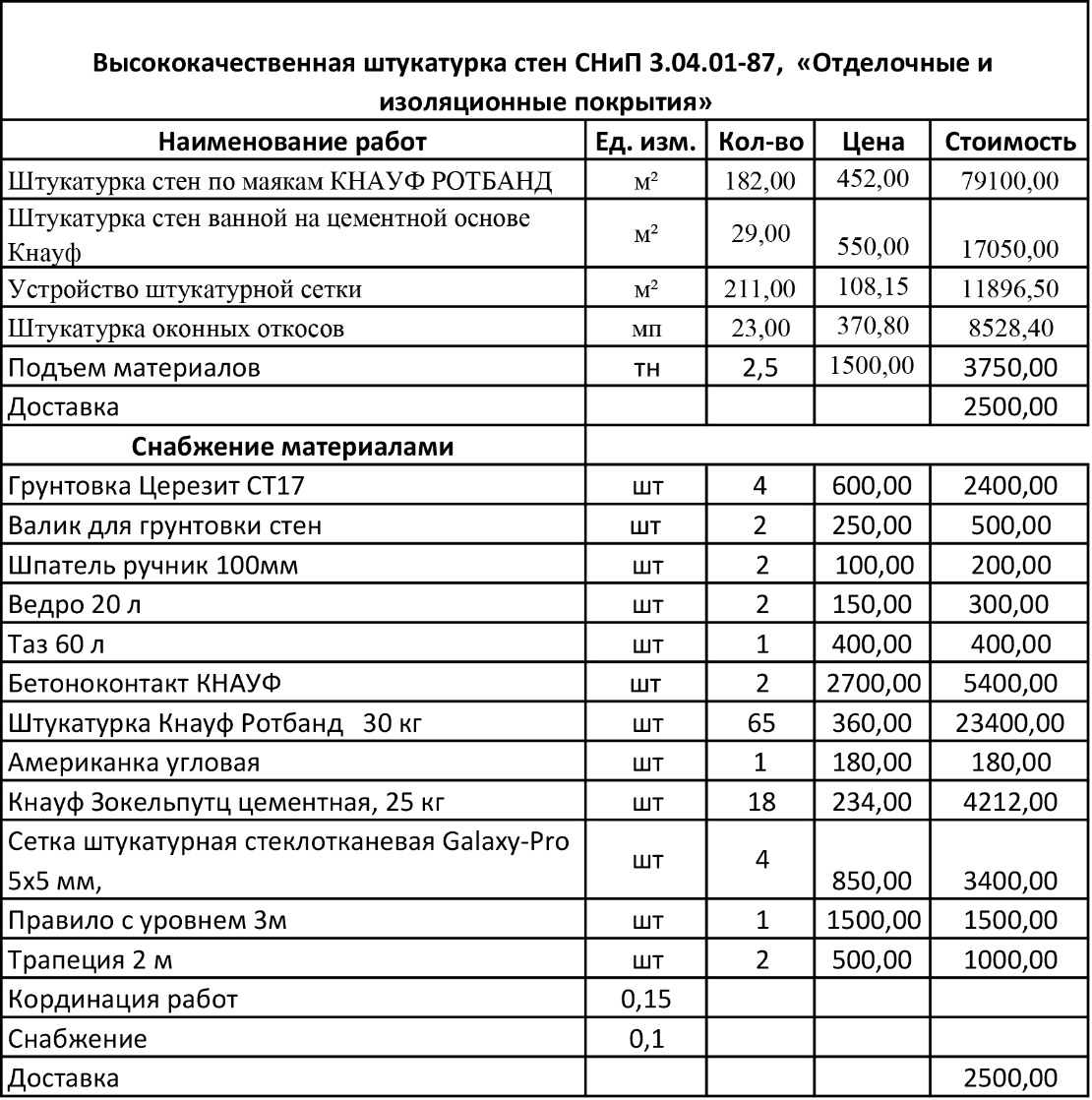 Approvisionnement en eau du pays - pour conduire l'eau à la maison sur le site