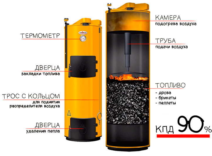 Aperçu des modèles populaires de chaudières à bois et à électricité