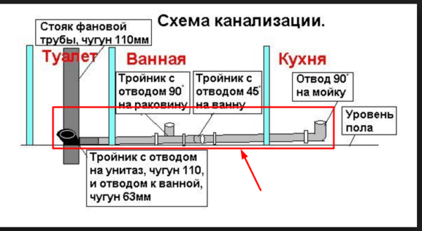 Comment nettoyer un tuyau d'égout à la maison du blocage: solutions + conseils de prévention