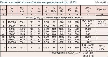Téléchargement du programme de calcul hydraulique du système de chauffage