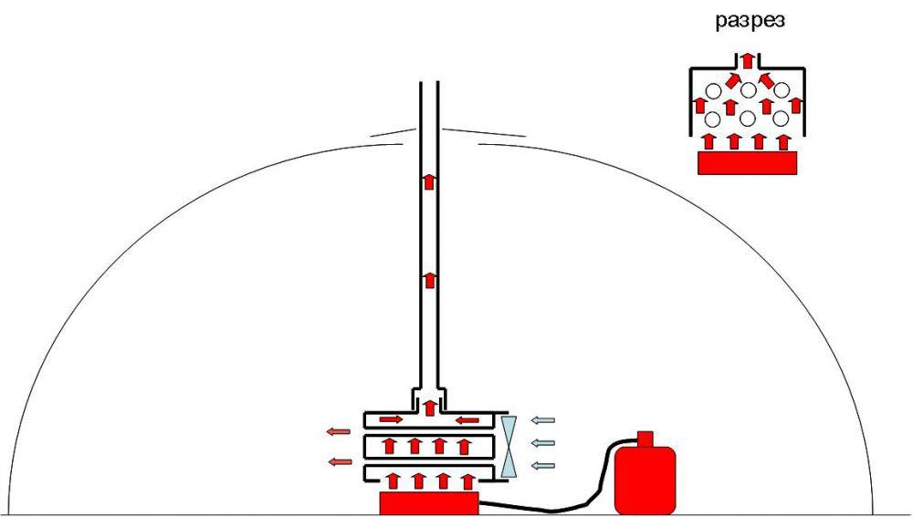 Échangeur de chaleur à faire soi-même pour les dessins d'une tente d'hiver. comment fabriquer soi-même un échangeur de chaleur pour une tente? | petite amie de la mode