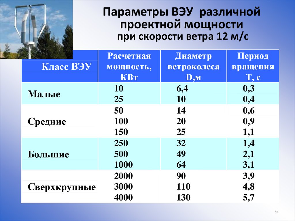 Calcul de la puissance d'une éolienne pour une maison ou un chalet