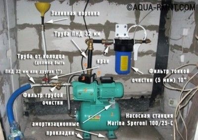 Installation d'un clapet anti-retour dans une station de pompage